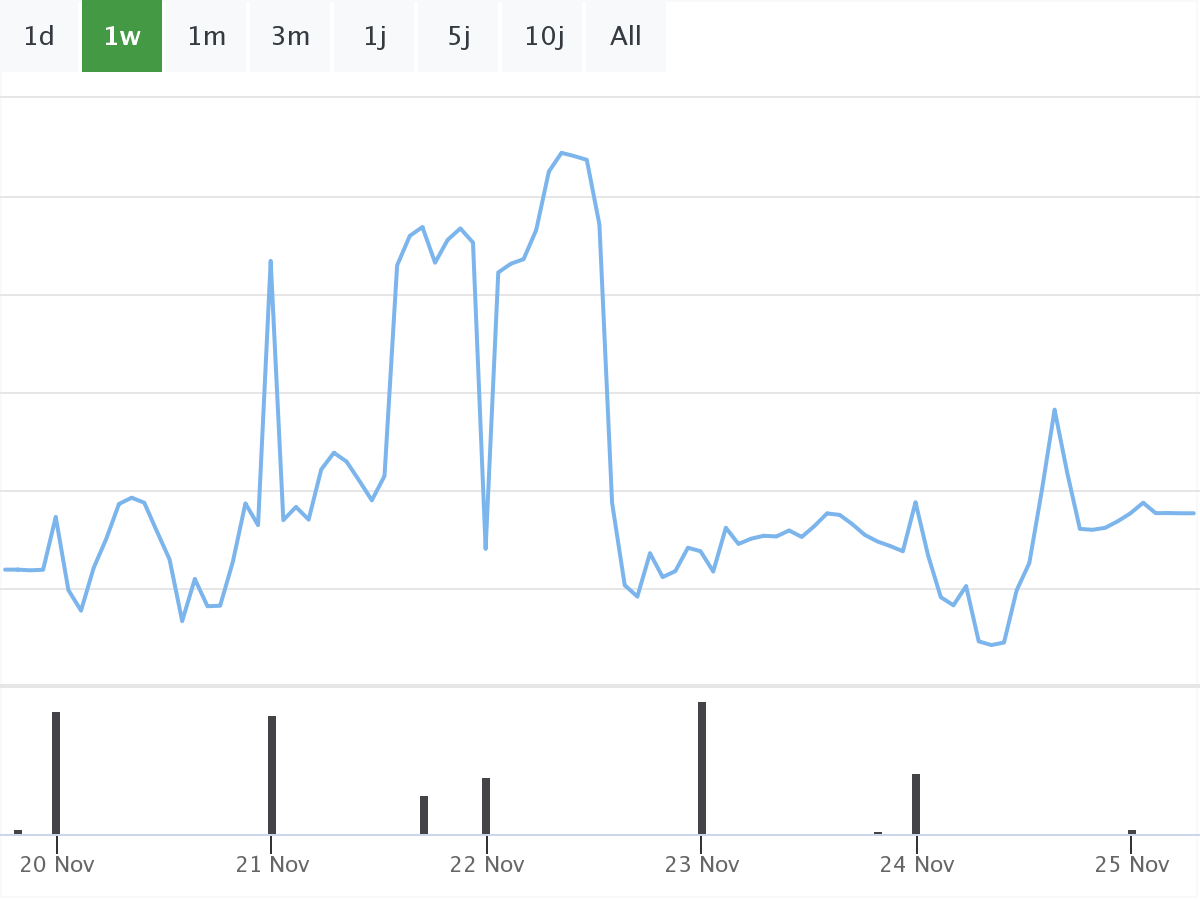 Tesla Börsennews Chart